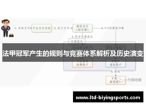 法甲冠军产生的规则与竞赛体系解析及历史演变 法甲冠军产生的规则与竞赛体系解析及历史演变
