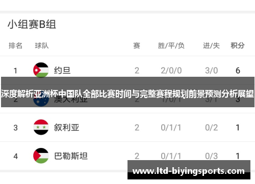 深度解析亚洲杯中国队全部比赛时间与完整赛程规划前景预测分析展望 深度解析亚洲杯中国队全部比赛时间与完整赛程规划前景预测分析展望