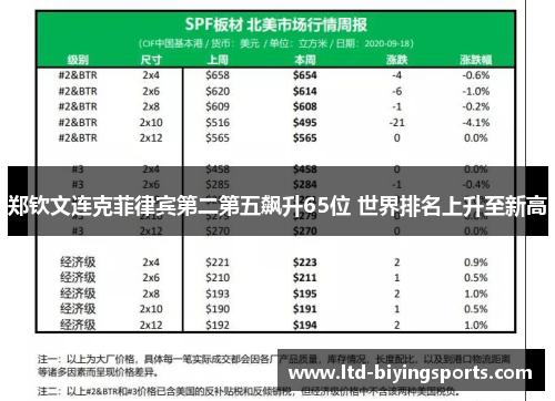 郑钦文连克菲律宾第二第五飙升65位 世界排名上升至新高 郑钦文连克菲律宾第二第五飙升65位 世界排名上升至新高